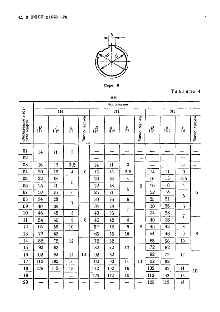 ГОСТ 21573-76