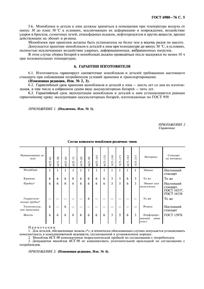 ГОСТ 6980-76