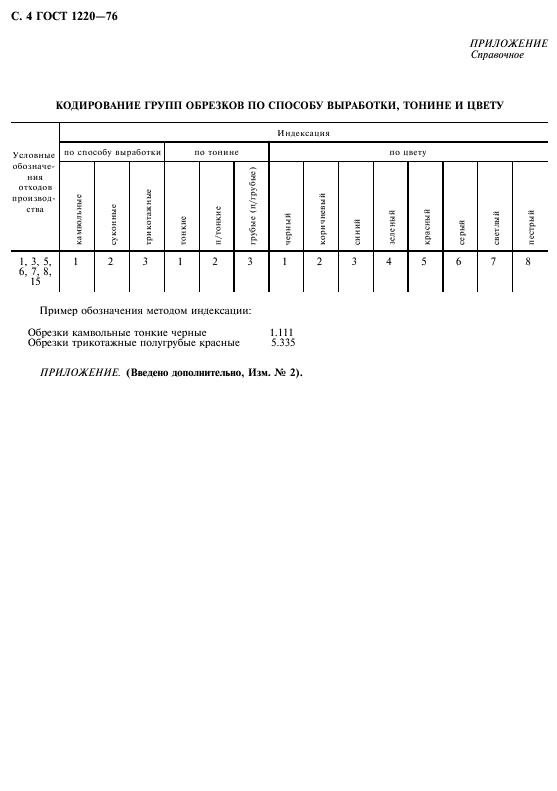 ГОСТ 1220-76