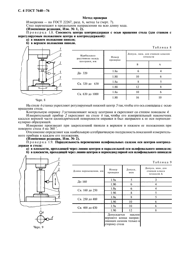 ГОСТ 7640-76