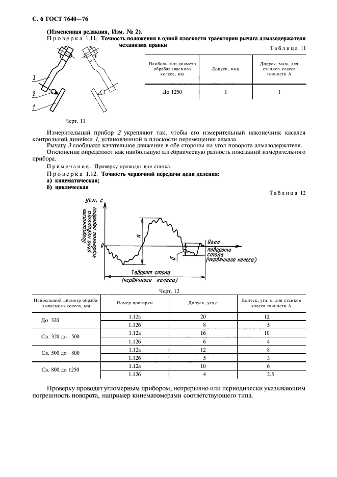 ГОСТ 7640-76