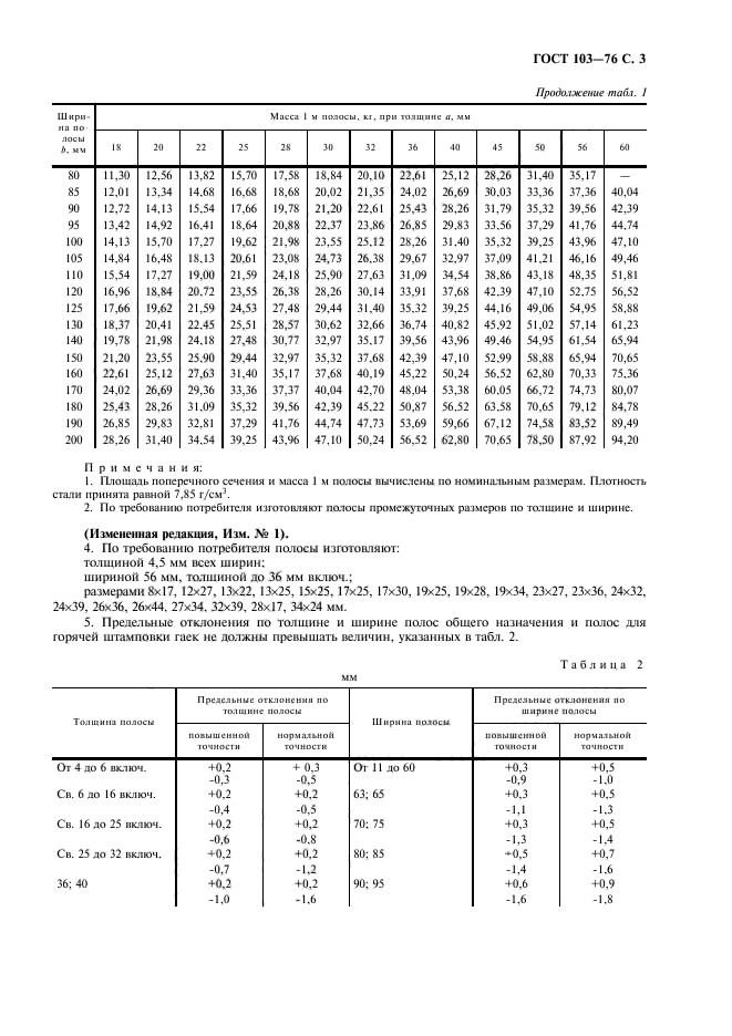 ГОСТ 103-76