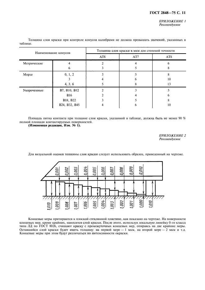 ГОСТ 2848-75