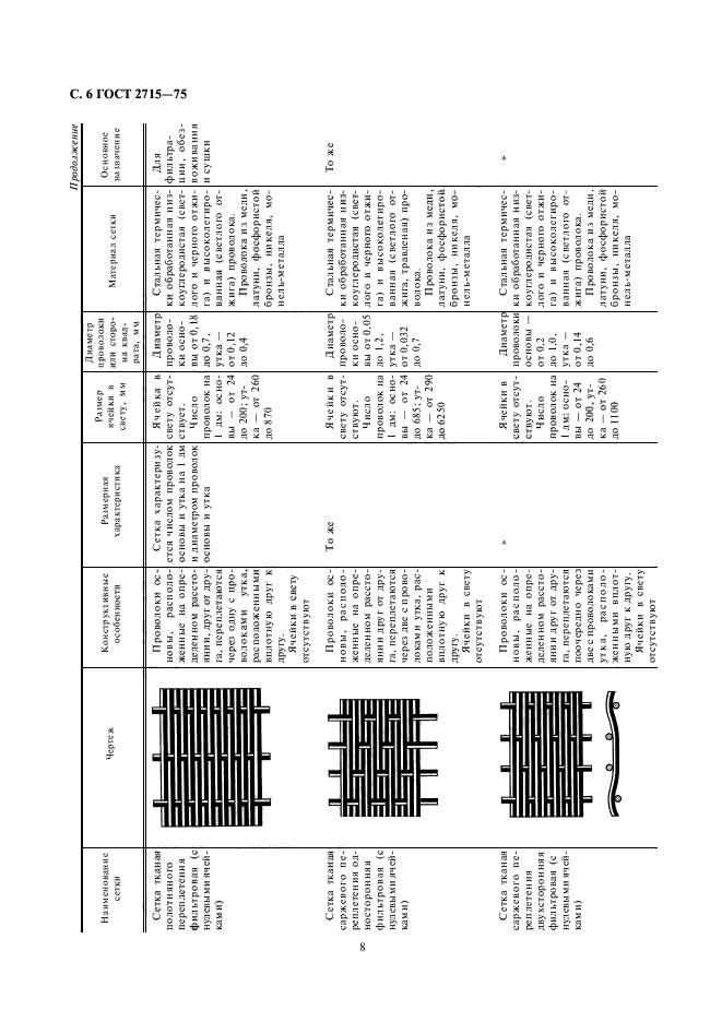 ГОСТ 2715-75