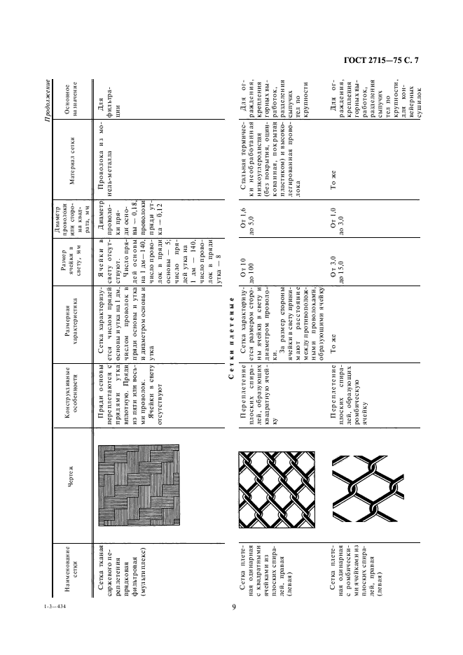 ГОСТ 2715-75