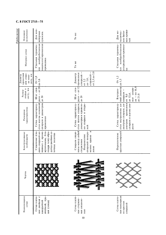 ГОСТ 2715-75