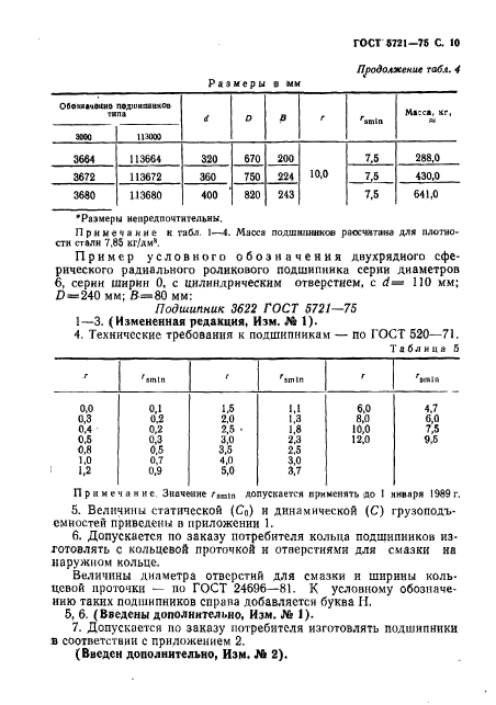 ГОСТ 5721-75