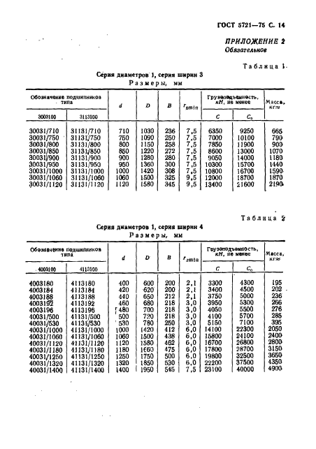 ГОСТ 5721-75