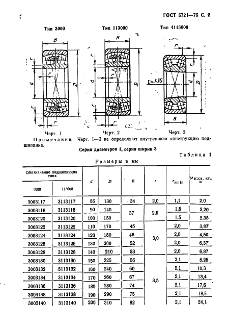 ГОСТ 5721-75