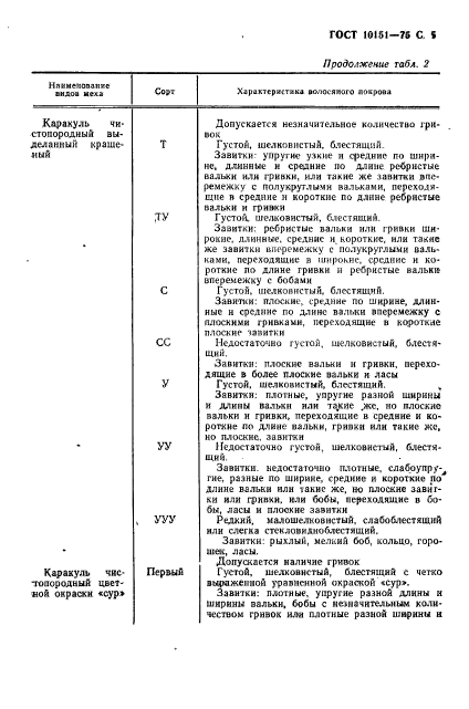 ГОСТ 10151-75