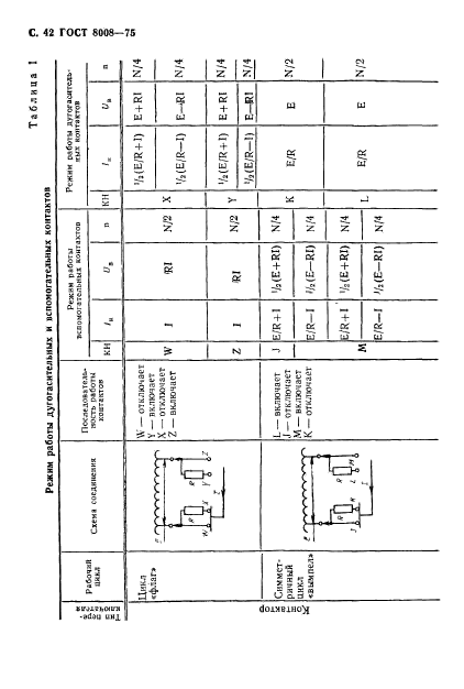 ГОСТ 8008-75