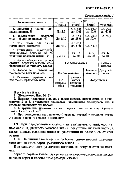 ГОСТ 1821-75