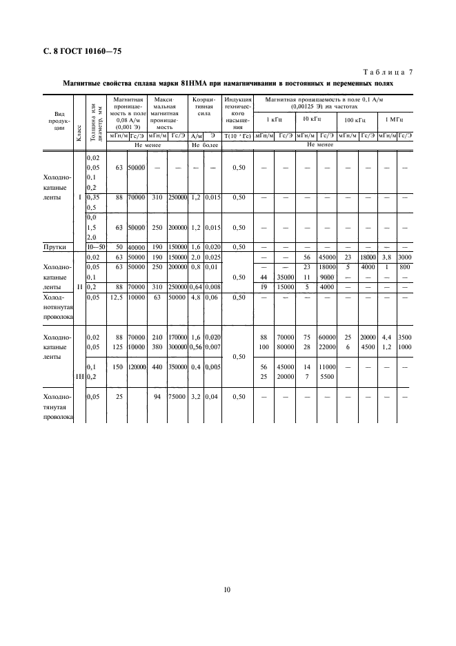 ГОСТ 10160-75