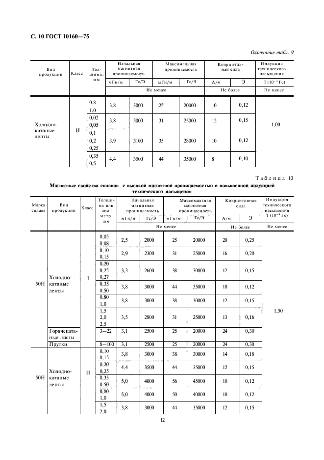 ГОСТ 10160-75