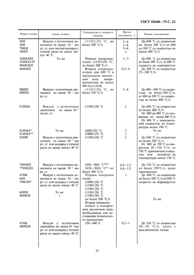 ГОСТ 10160-75