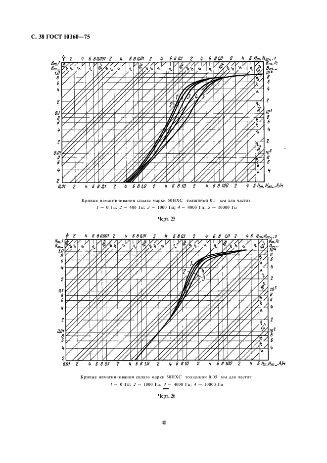 ГОСТ 10160-75