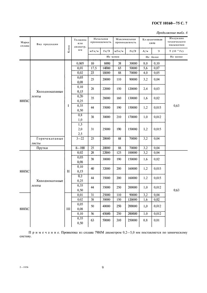 ГОСТ 10160-75