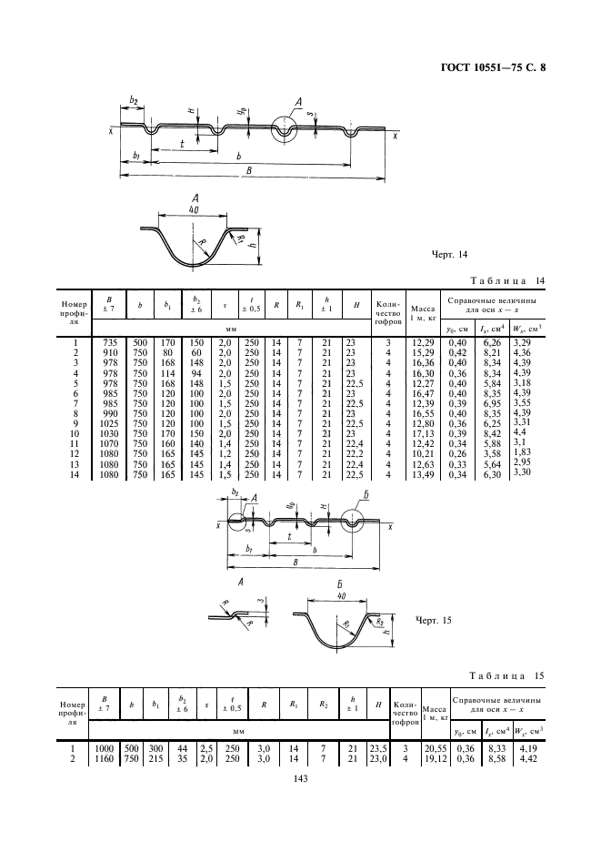 ГОСТ 10551-75