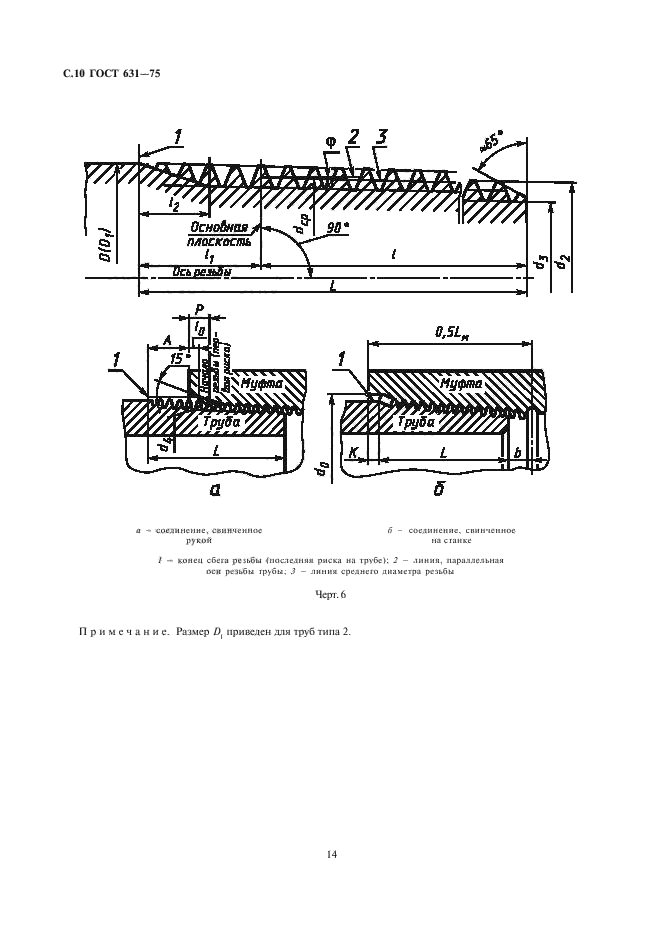 ГОСТ 631-75