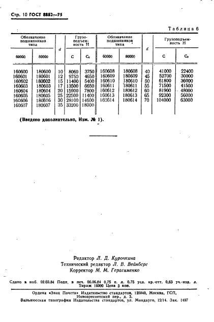 ГОСТ 8882-75