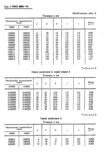 ГОСТ 8882-75