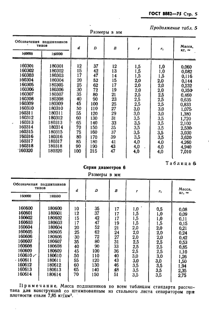 ГОСТ 8882-75