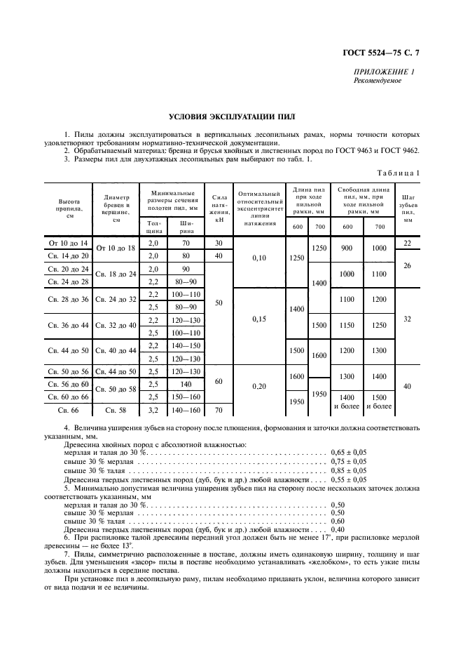 ГОСТ 5524-75