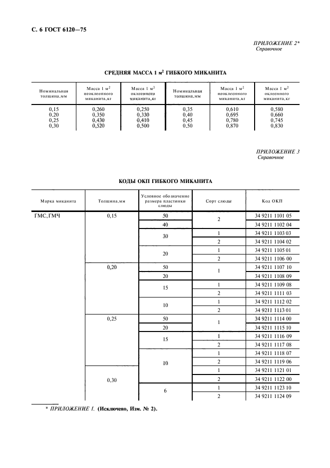 ГОСТ 6120-75