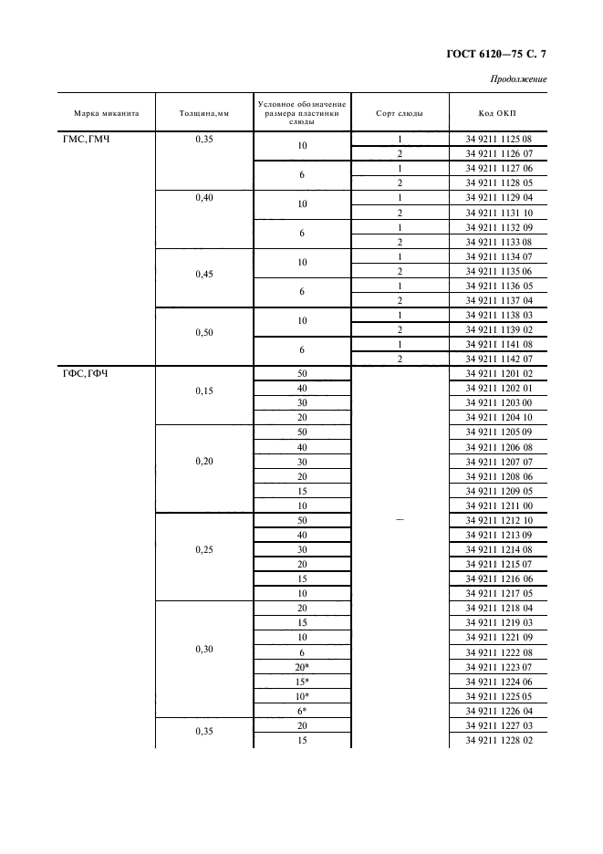 ГОСТ 6120-75