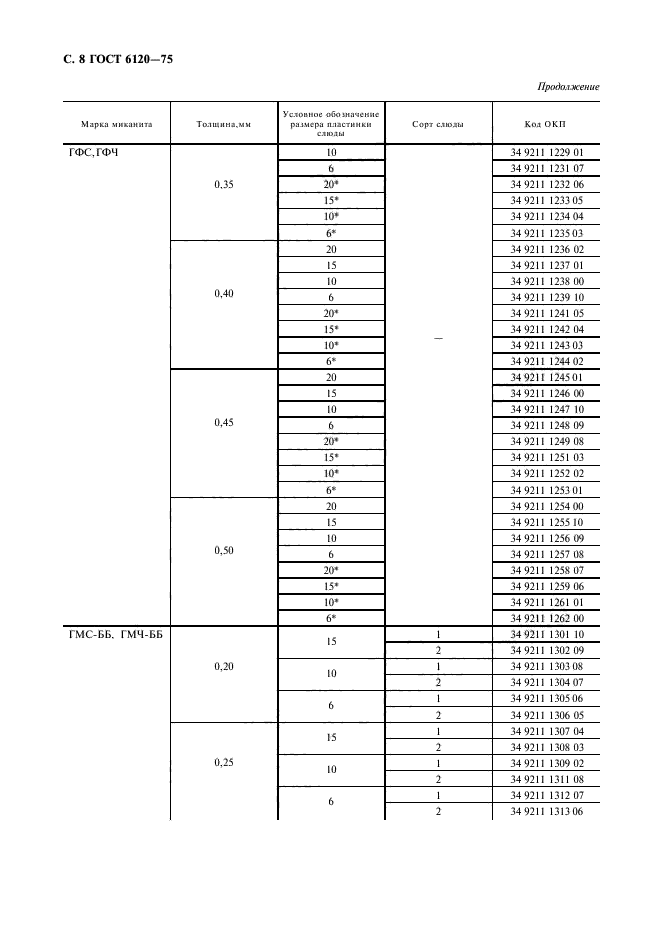 ГОСТ 6120-75