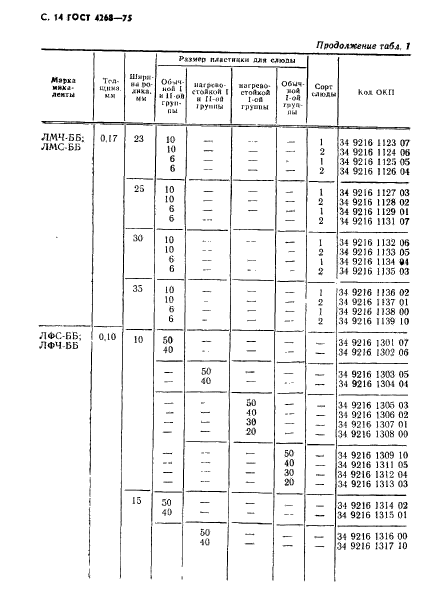 ГОСТ 4268-75