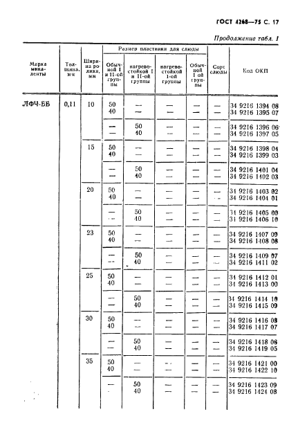 ГОСТ 4268-75