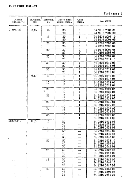 ГОСТ 4268-75