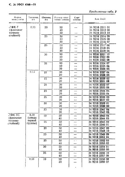 ГОСТ 4268-75