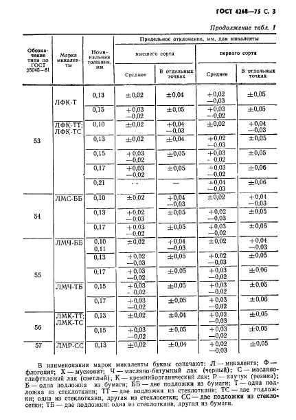 ГОСТ 4268-75