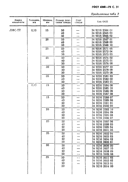 ГОСТ 4268-75