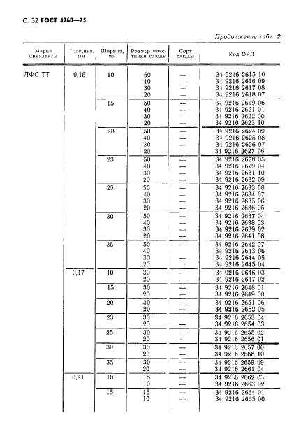 ГОСТ 4268-75