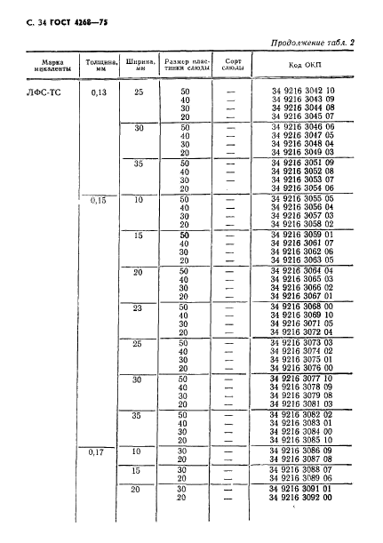 ГОСТ 4268-75