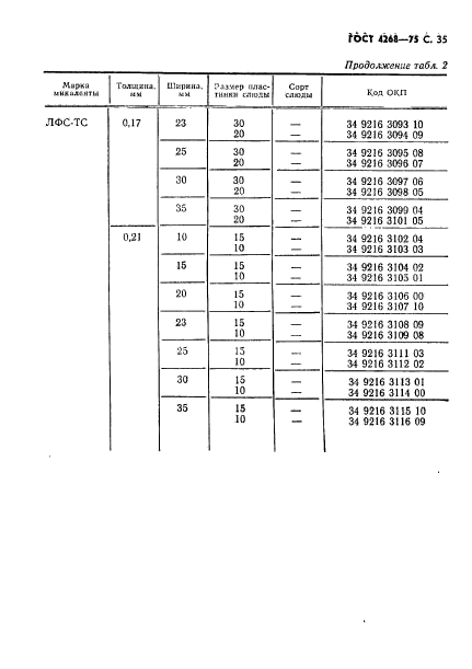 ГОСТ 4268-75