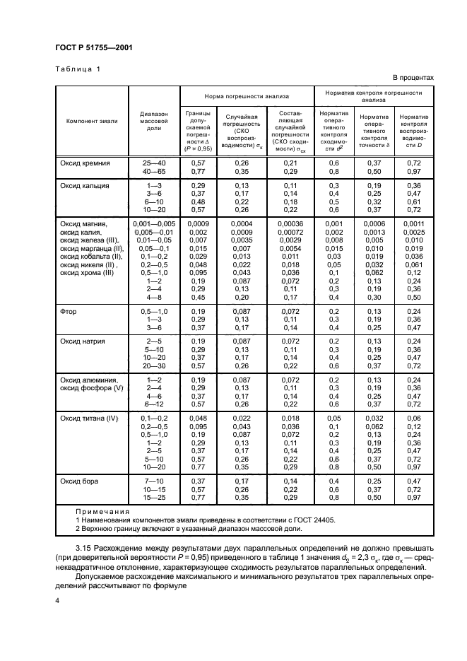 ГОСТ Р 51755-2001