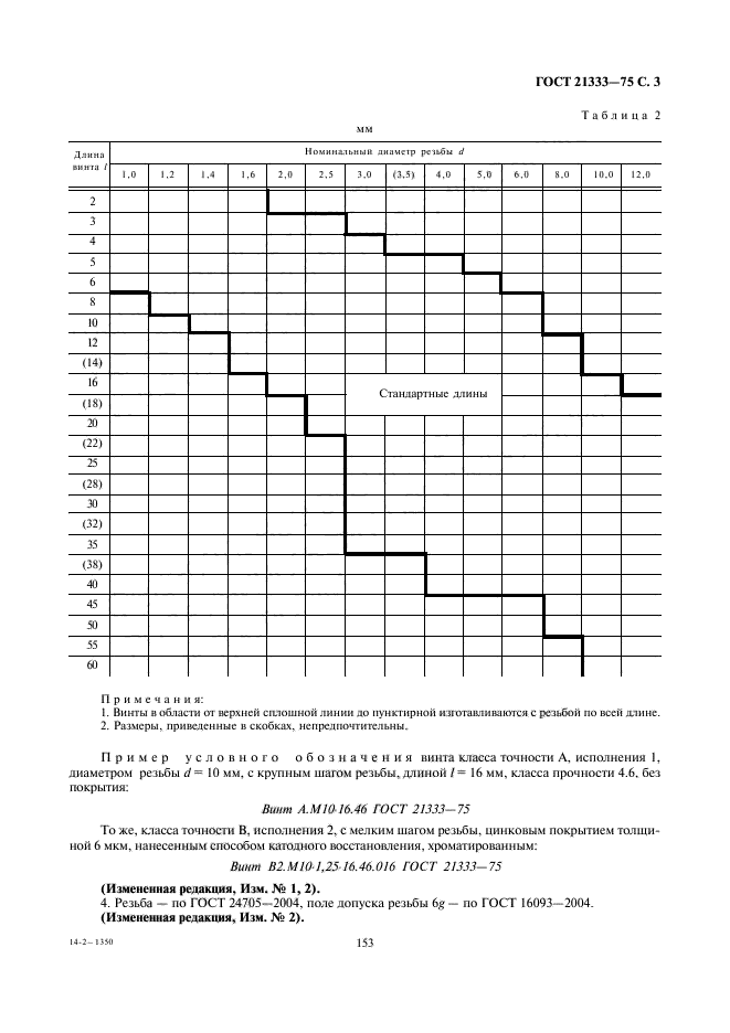 ГОСТ 21333-75