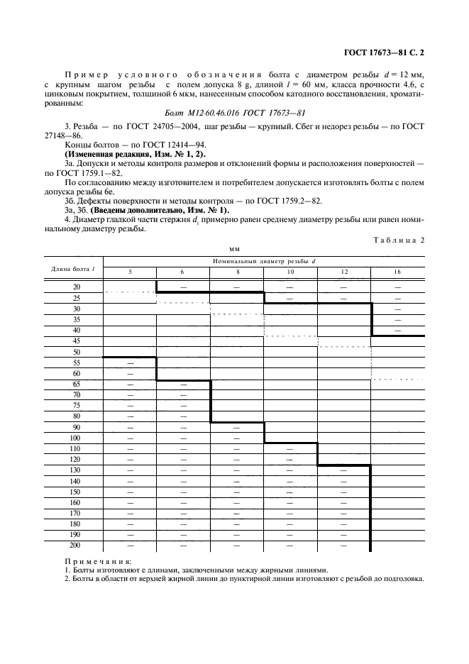 ГОСТ 17673-81