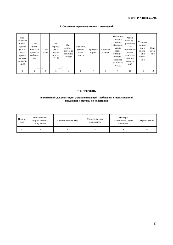 ГОСТ Р 51000.4-96