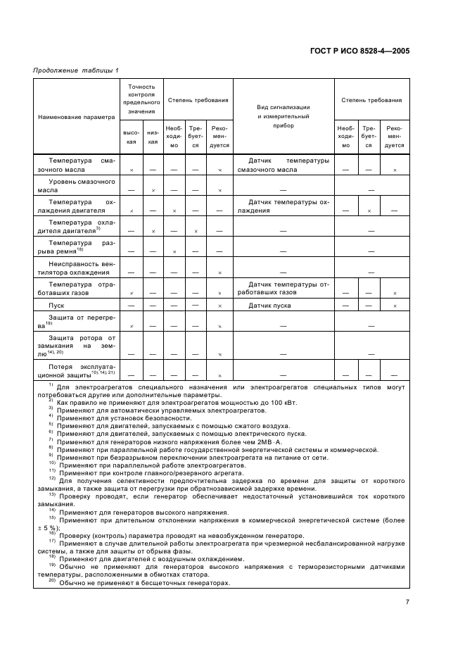 ГОСТ Р ИСО 8528-4-2005