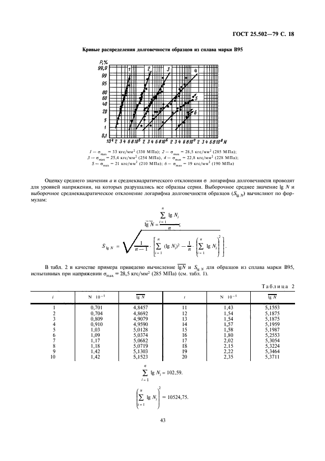 ГОСТ 25.502-79