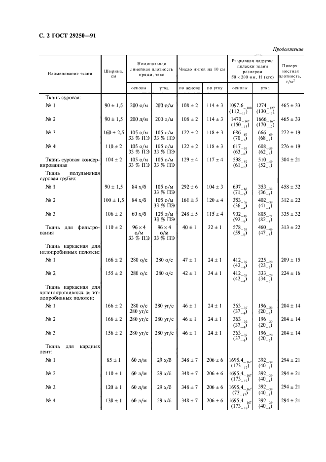 ГОСТ 29250-91