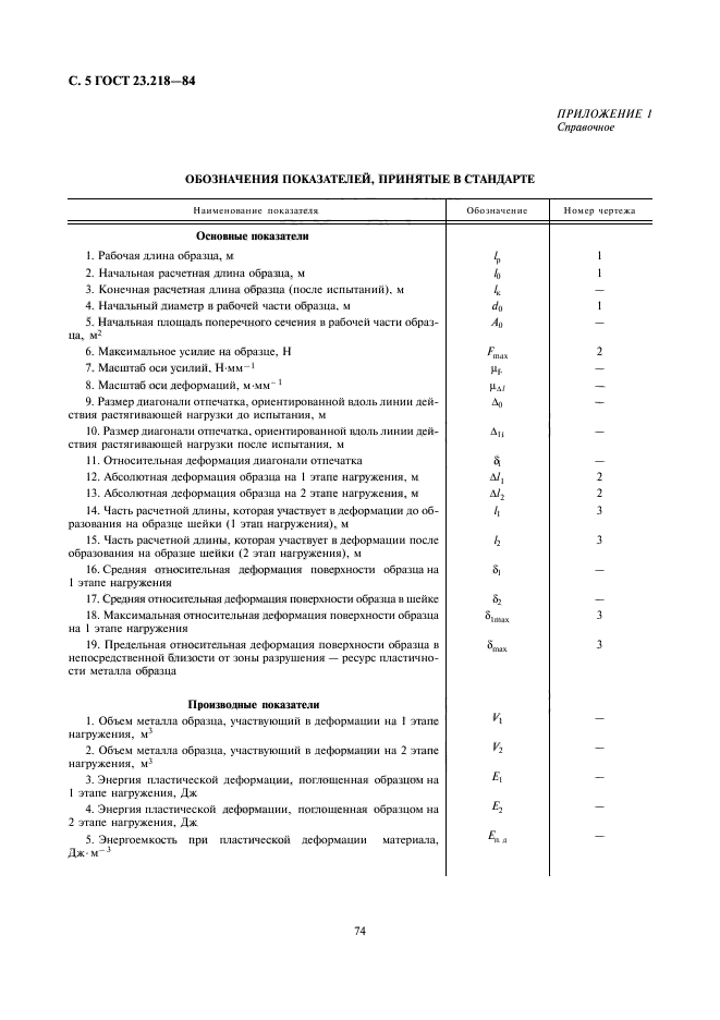 ГОСТ 23.218-84