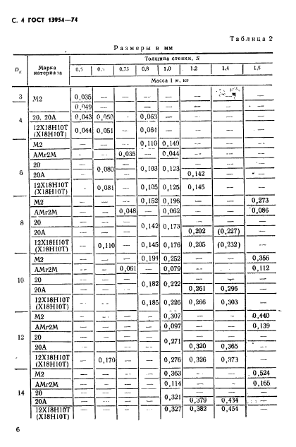 ГОСТ 13954-74