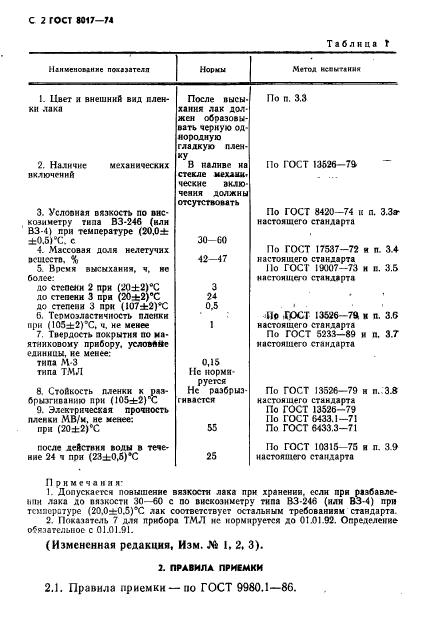 ГОСТ 8017-74