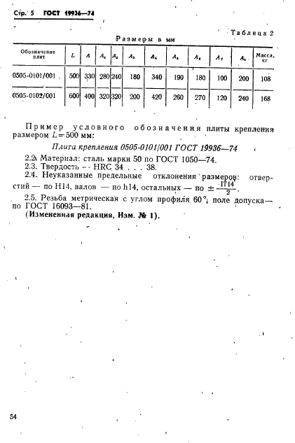 ГОСТ 19936-74